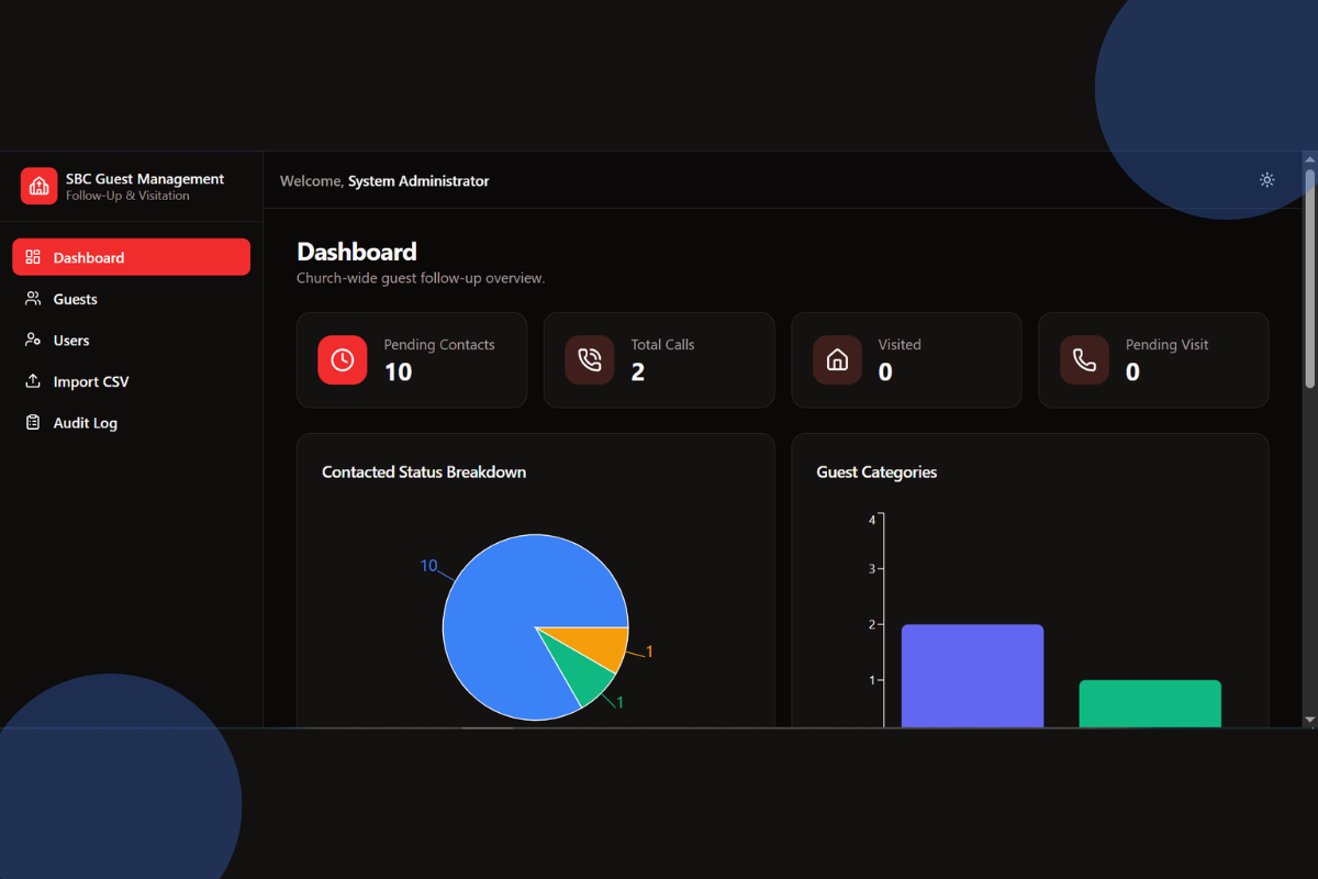 Follow-Up and Impact Cell Management System screenshot